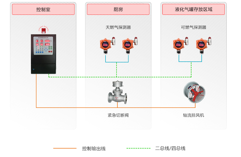 天然氣報(bào)警器檢測系統(tǒng).png